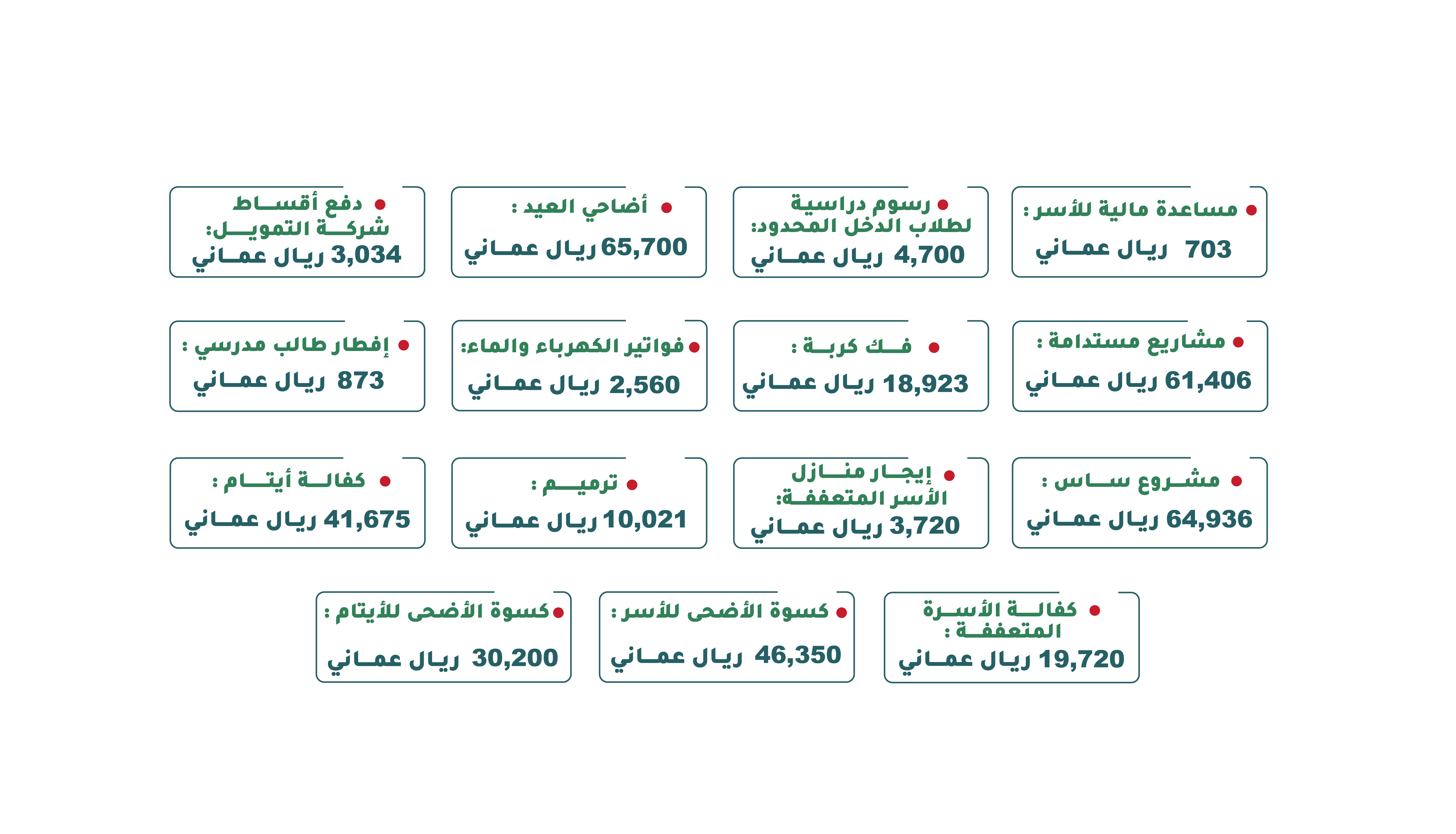 Expenses for June 2024